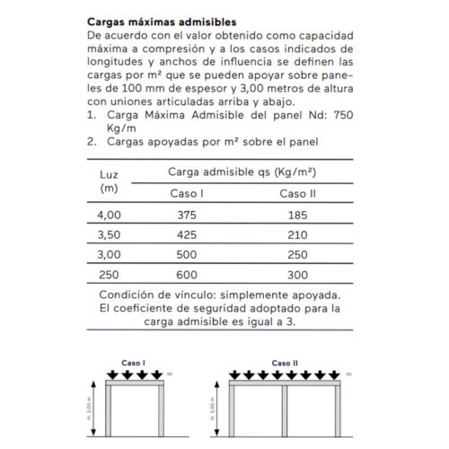 Paneles Chapa EPS Chapa Cargas Máximas