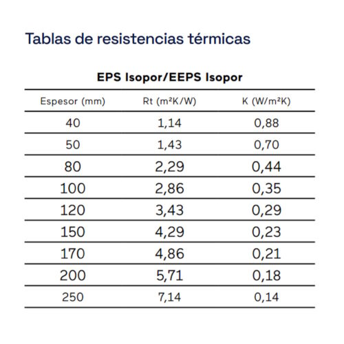 Paneles Chapa Eps Chapa Resitencia Termica