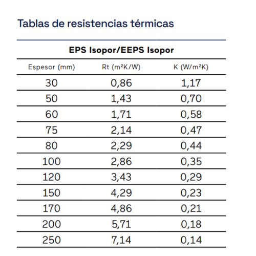 Paneles Chapa EPS Foil Techo Resistencia Térmica