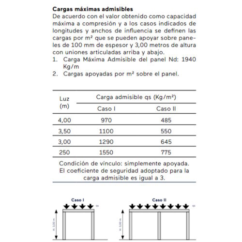 Paneles Chapa Poliuretano Chapa Cargas Máximas