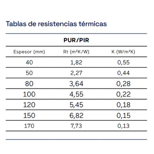 Paneles Chapa Poliuretano Chapa Resistencia Térmica
