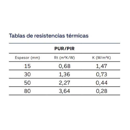 Paneles Chapa Poliuretano Foil Techo Resistencia Térmica