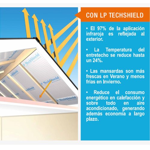 Panel Propanel Techshield
